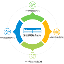 深信服超融合架构